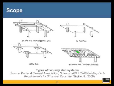 how to provide shear reinforcement in slabs
