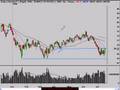 Technical Analysis Stock Market Trend Review 7/16/08