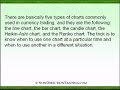 The Importance of Charts in Currency Trading The Importance of Charts in Currency Trading