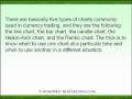 The Importance of Charts in Currency Trading
