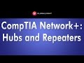 Train Signal's Network Components 1-1: Hubs Train Signal's Network Components 1-1: Hubs