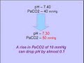 Clinical Application of Blood Gases, Part II: pH Clinical Application of Blood Gases, Part II: pH