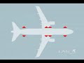 Lan Airlines: Safety Video Airbus 320