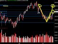 Daily Market Update, Agosto 8, 2008, Parte 1