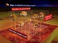 Animal Cruelty and Multi Variable Analysis Animal Cruelty and Multi Variable Analysis