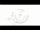 gcd-registration-fall-07-video-02.html