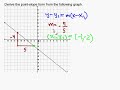 Derive a Point-Slope Equation from a Graph