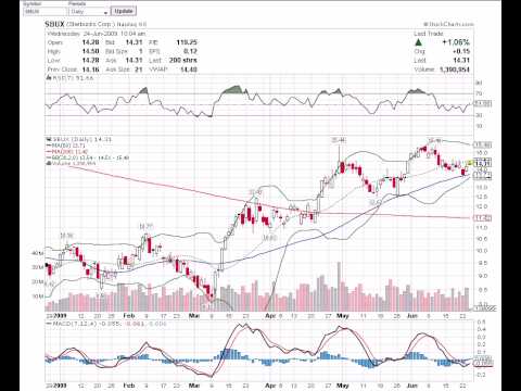 how to read the stock market