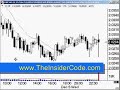 Forex Trading Software - TheInsiderCode.com Mac X pt.6 Forex Trading Software - TheInsiderCode.com Mac X pt.6