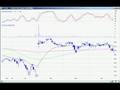 April 30th Watch List Daytradingradio.com