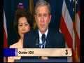 Top 5 George W Bush Gaffes