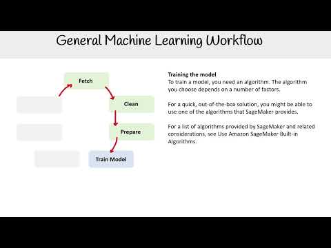 General Machine Learning Workflow - AWS AI Practitioner AIF-C01
