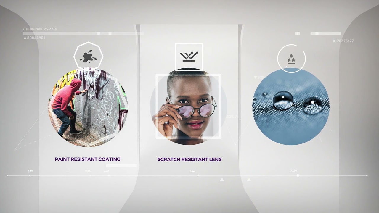 Future Career in Nanoscience