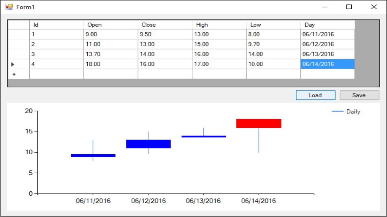 System Windows Forms Datavisualization Charting