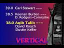 Pewter Report Draft Prediction - Aqib Talib Pewter Report Draft Prediction - Aqib Talib