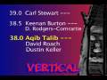 Pewter Report Draft Prediction - Aqib Talib
