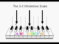 Music Theory and Express Stave Notation