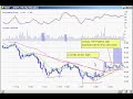 Day Trading Chart Patterns Day Trading Chart Patterns