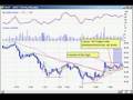 Day-Trading-Chart-Pa