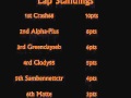 Track 1 : Tiger Temple : Results
