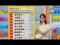 田村真子2連覇＆南波雅俊初1位✨今年の好きなアナウンサーランキング総まとめ