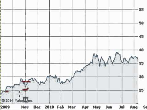 52 week high trading strategies
