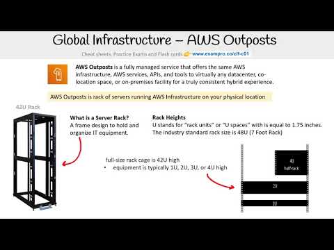 CLF-C01 — AWS Outposts