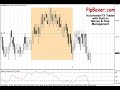 Automated  Forex Trading with PipBoxer
