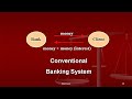 islamic finance and Banking paradigms
