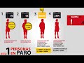 La reforma laboral - ¿qué esconde?