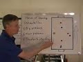 Soccer Coaching, The Phases of Learning Soccer Coaching, The Phases of Learning