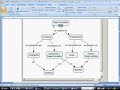Explicación sobre qué son los mapas conceptuales