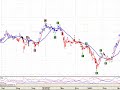 Tenaris grafico al 3 de octubre