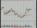 Technical Analysis Stock Market Review 9/20/07