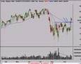 Technical Analysis Stock Market Review 9 20 07