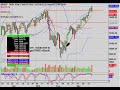 Dow Jones Technical Stock Chart_ 3/19/2010