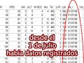 5. Científico señala errores en el conteo del IFE (2006).