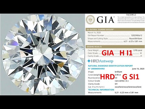 How To Select A Beautiful Diamond – Part 3 Clarity 0 How To Select A Beautiful Diamond – Part 3 Clarity