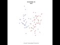 California Assembly Ideal Points, 1901-2003