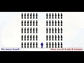 The Middle East In A Nutshell The Middle East In A Nutshell