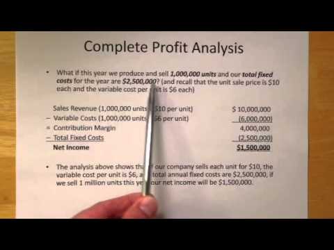 how to perform cvp analysis