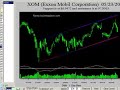 BobCharts Update 1