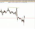Saxobank_Draw_a_Line