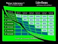 Liderbonus - Ganhe dinheiro com Líder Bônus (Parte 3) Liderbonus - Ganhe dinheiro com Líder Bônus (Parte 3)