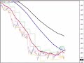Trading GBPUSD in Forex