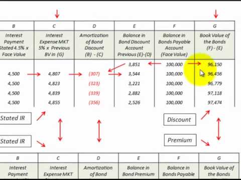 how to calculate discount