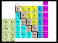 Periodic Table of the Elements in Chemistry - Part 2 (Math Tutor DVD.com)