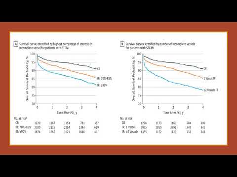 Características anatómicas de las coronarias y revascularización incompleta. Dra. Ana Laura Mori. Residencia de Cardiología. Hospital C. Argerich. Buenos Aires