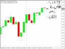 Looking of the USD/CHF to drop... Looking of the USD/CHF to drop...