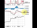 BUCS Video Chart 2/17/12